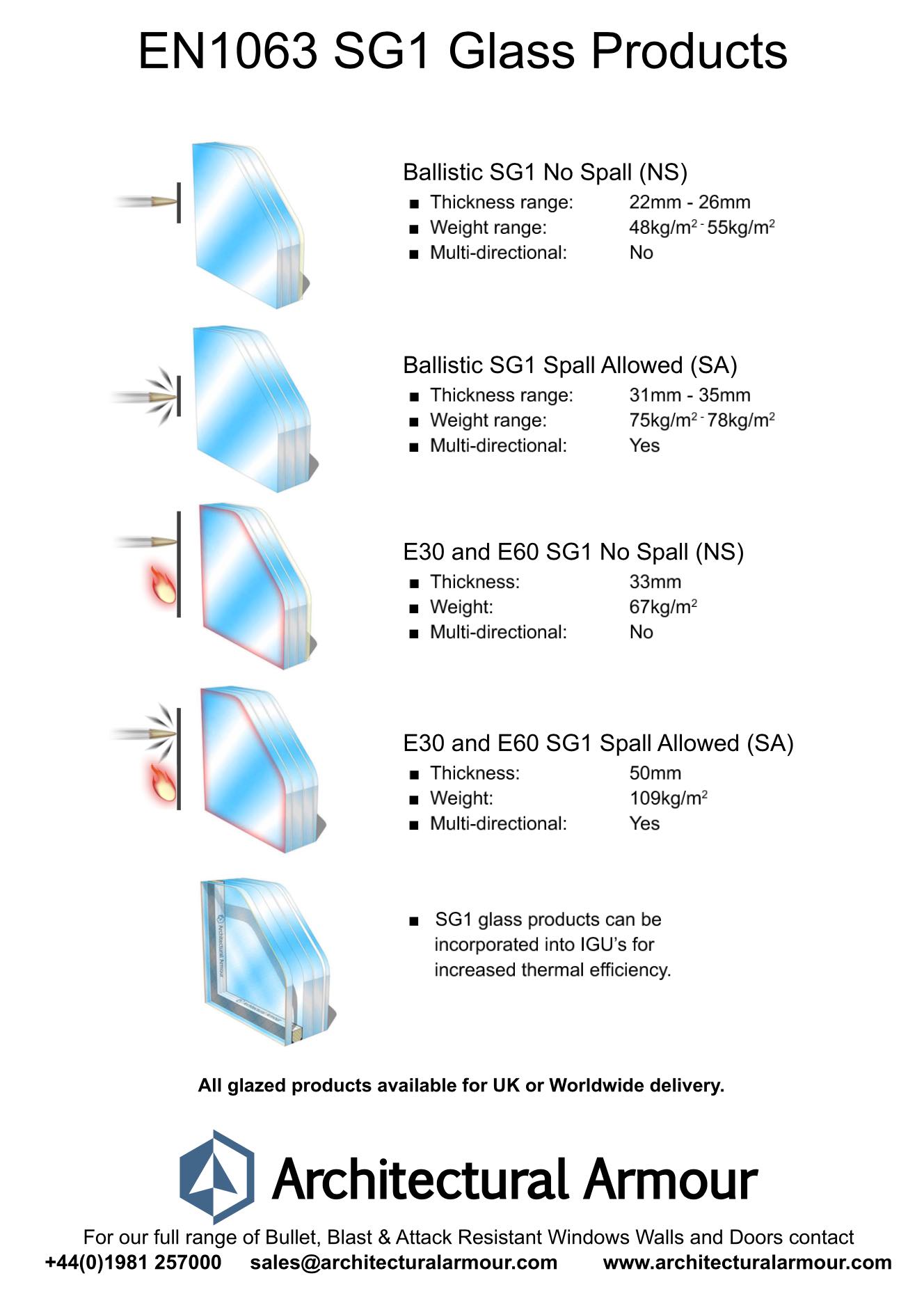 Architectural Armour | BS EN 1063 SG1 Bullet Resistant Glass